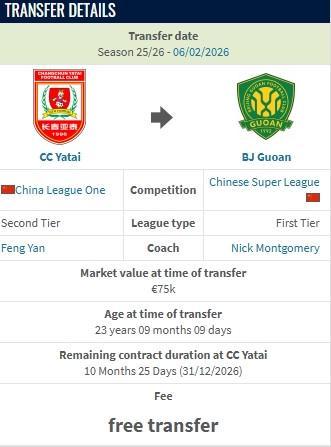 奇异果体育-德转：王禹是自由转会至国安，此前他与亚泰还有一个赛季合同